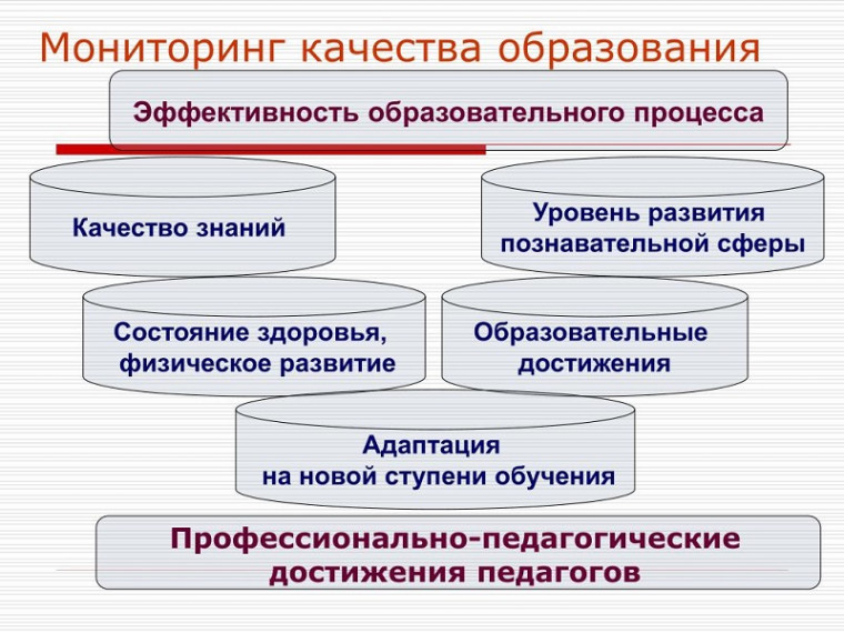 «Комплексный мониторинг сферы общего образования».